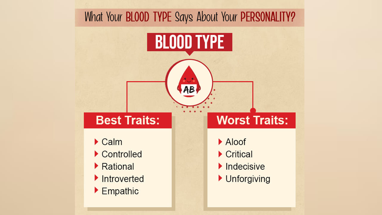AB బ్లడ్ గ్రూప్ :AB బ్లడ్ గ్రూప్ ఉన్న వ్యక్తుల చాలా ప్రశాంత స్వభావం కలిగిన వారు. వీరిలో సానుభూతి ఎక్కువగా ఉంటుంది. ఈ రకం బ్లడ్ గ్రూప్ ఉన్నవారు చాలా ఆకర్షణీయంగా ఉంటారు. పరిస్థితులను చాలా సులభంగా అర్థం చేసుకుంటారు.  అంతే కాకుండా పట్టుదల ఎక్కువగా ఉంటుంది. అలాగే వీరు స్నేహానికి ప్రాణం  ఇస్తారు. ఒక వ్యక్తి వీరికి నచ్చితే వారిని అస్సలు వదిలిపెట్టరు. అలాగే ఆత్మవిశ్వాసం చాలా ఎక్కువగా ఉంటుంది. వీరు చాలా చురుకుగా ఉంటారు. ప్రతి బాధ్యతను వీరు తమ భుజాలపై వేసుకుంటారు. అలాగే వీరికి ఆహారం అంటే చాలా ఇష్టం. అంటే భోజన ప్రియులు అని చెప్పాలి. ఇక వీరిలో ఉన్న అది చెడ్డ అలవాటు అంటే ప్రతి ఒక్కరినీ విమర్శించడం, సరైన నిర్ణయాలు తీసుకోకపోవడం, క్షమించే గుణం ఉండకపోవడమే వీరికి సమస్యలను తీసుకొస్తుంది.