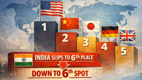 GDP.. భారత్‌ 6వ ర్యాంక్‌కు ఎందుకు పడిపోయింది?