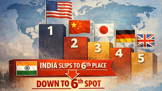 GDP.. భారత్‌ 6వ ర్యాంక్‌కు ఎందుకు పడిపోయింది?