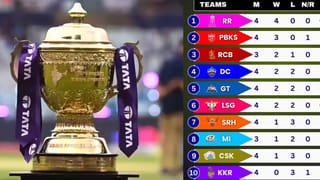 Vaibhav Suryavanshi : వరల్డ్ నంబర్ 1 బ్యాటర్‌తో 15 ఏళ్ల వైభవ్ ఢీ… 386 రోజుల కసి.. సన్‌రైజర్స్‌పై పగ తీర్చుకుంటాడా?