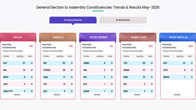 అసెంబ్లీ ఎన్నికల కౌంటింగ్ ట్రెండ్స్.. అసలు లెక్కలు ఇవి..