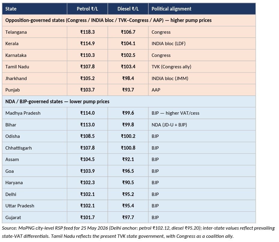 Petrol Prices
