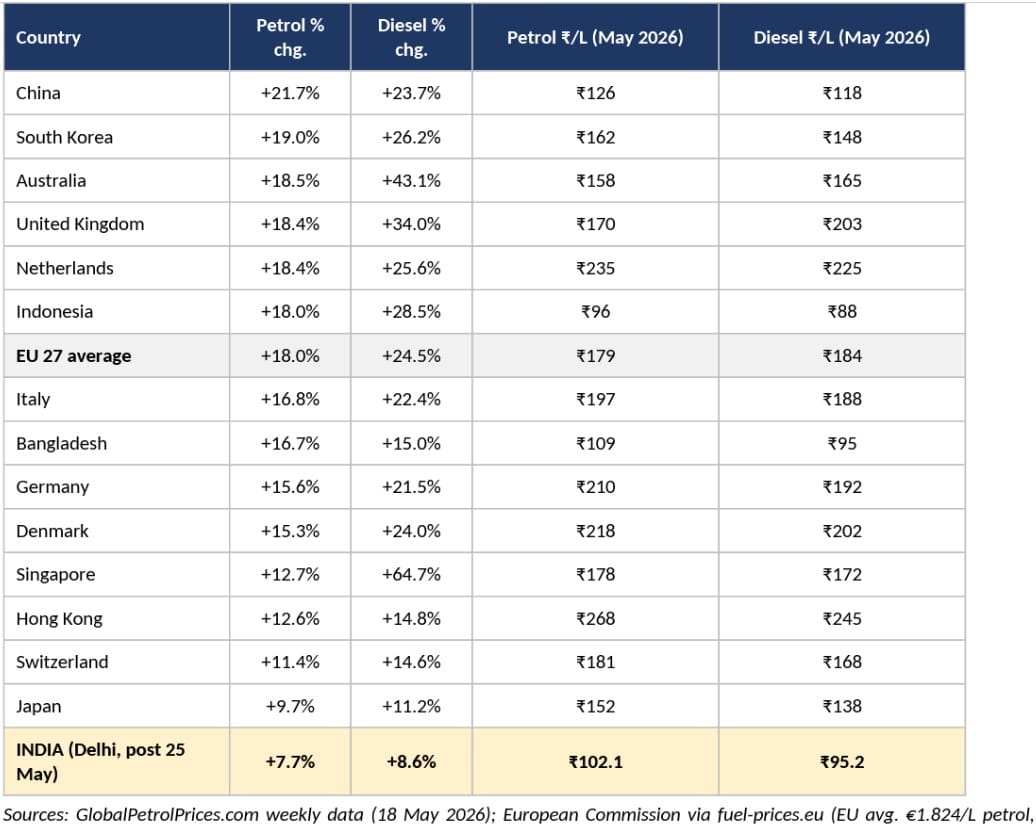 Petrol Rates Other Countries