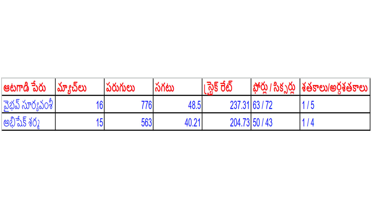 Viabhav Vs Abhishek