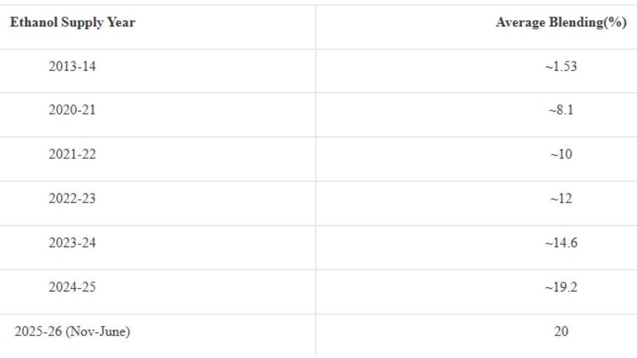 As Seen From The Table,the Progression Has Been Gradual