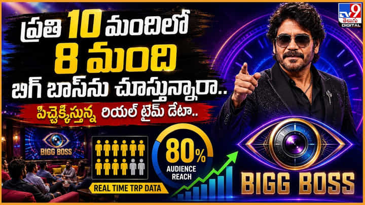 Bigg Boss Telugu: 'ప్రతి 10 మందిలో.. 8 మంది బిగ్ బాస్ను చూస్తున్నారా..' పిచ్చెక్కిస్తున్న రియల్ టైం డాటా.. Bigg Boss Telugu: 'ప్రతి 10 మందిలో.. 8 మంది బిగ్ బాస్ను చూస్తున్నారా..' పిచ్చెక్కిస్తున్న రియల్ టైం డాటా..
