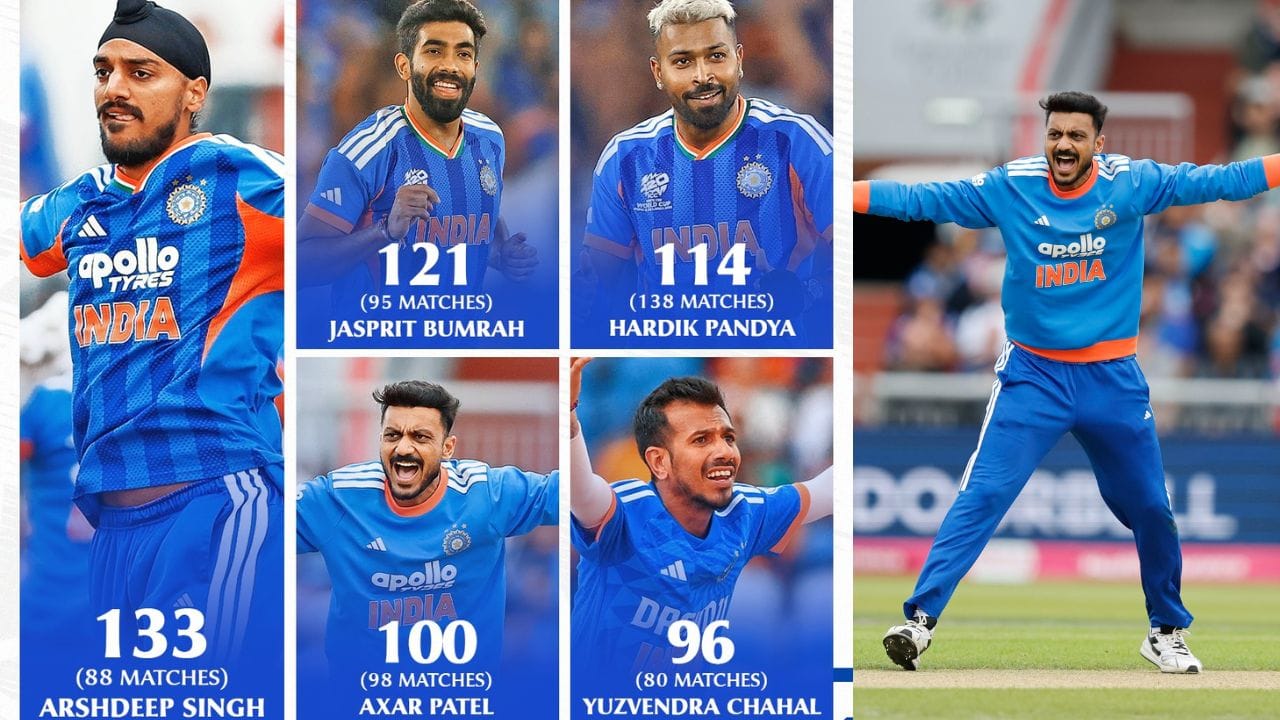 భారత క్రికెట్ జట్టులో అగ్రశ్రేణి స్పిన్నర్లుగా కొనసాగుతున్న యుజ్వేంద్ర చాహల్, కుల్దీప్ యాదవ్లను వెనక్కి నెట్టి అక్షర్ పటేల్ ఈ అద్భుతమైన ఘనతను సొంతం చేసుకోవడం విశేషం. ఇప్పటివరకు ఏ భారతీయ స్పిన్నర్ కూడా అంతర్జాతీయ టీ20 ఫార్మాట్లో 100 వికెట్ల మార్కును తాకలేకపోయారు. అక్షర్ పటేల్ తన 91వ అంతర్జాతీయ టీ20 ఇన్నింగ్స్లో ఈ మైలురాయిని చేరుకుని అందరినీ ఆశ్చర్యపరిచాడు. అక్షర్ తర్వాత భారత స్పిన్నర్లలో అత్యధిక వికెట్లు తీసిన జాబితాలో యుజ్వేంద్ర చాహల్ రెండో స్థానంలో కొనసాగుతున్నాడు.
