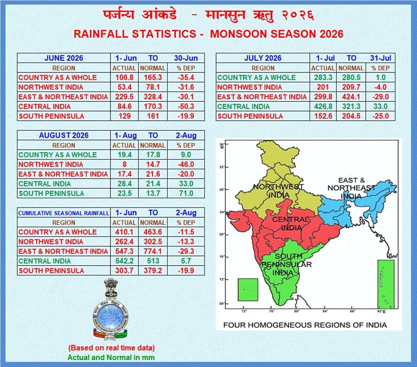 Rainfall Statistics