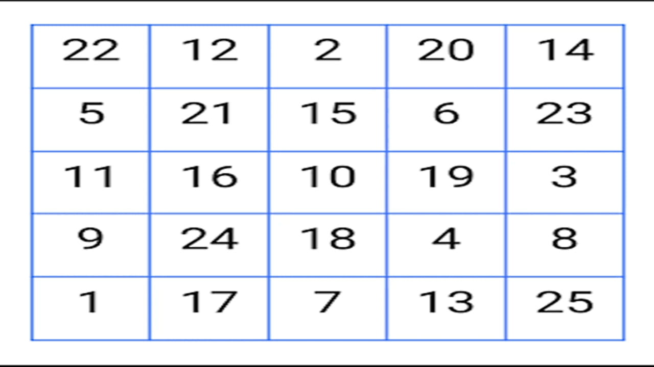 Optical Illusion: దమ్ముంటే కాస్కో.. 25 సెకన్లలో ఈ ఫోటోలోని 1 టూ 25 నంబర్లను గర్తిస్తే మీరే జీనియస్!