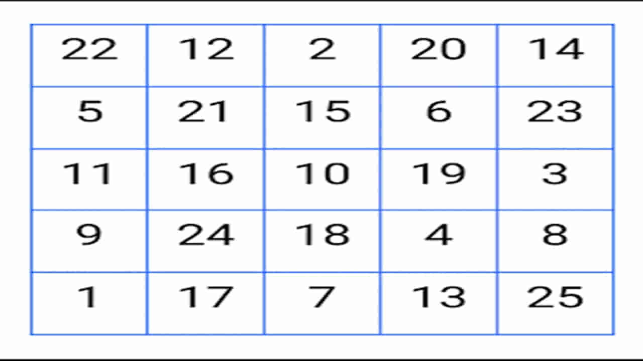 Optical Illusion: దమ్ముంటే కాస్కో.. 25 సెకన్లలో ఈ ఫోటోలోని 1 టూ 25 నంబర్లను గుర్తిస్తే మీరే జీనియస్!