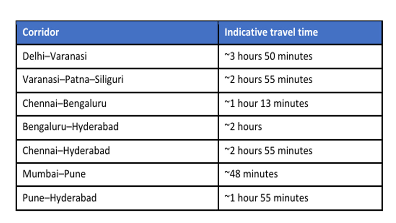 Travel