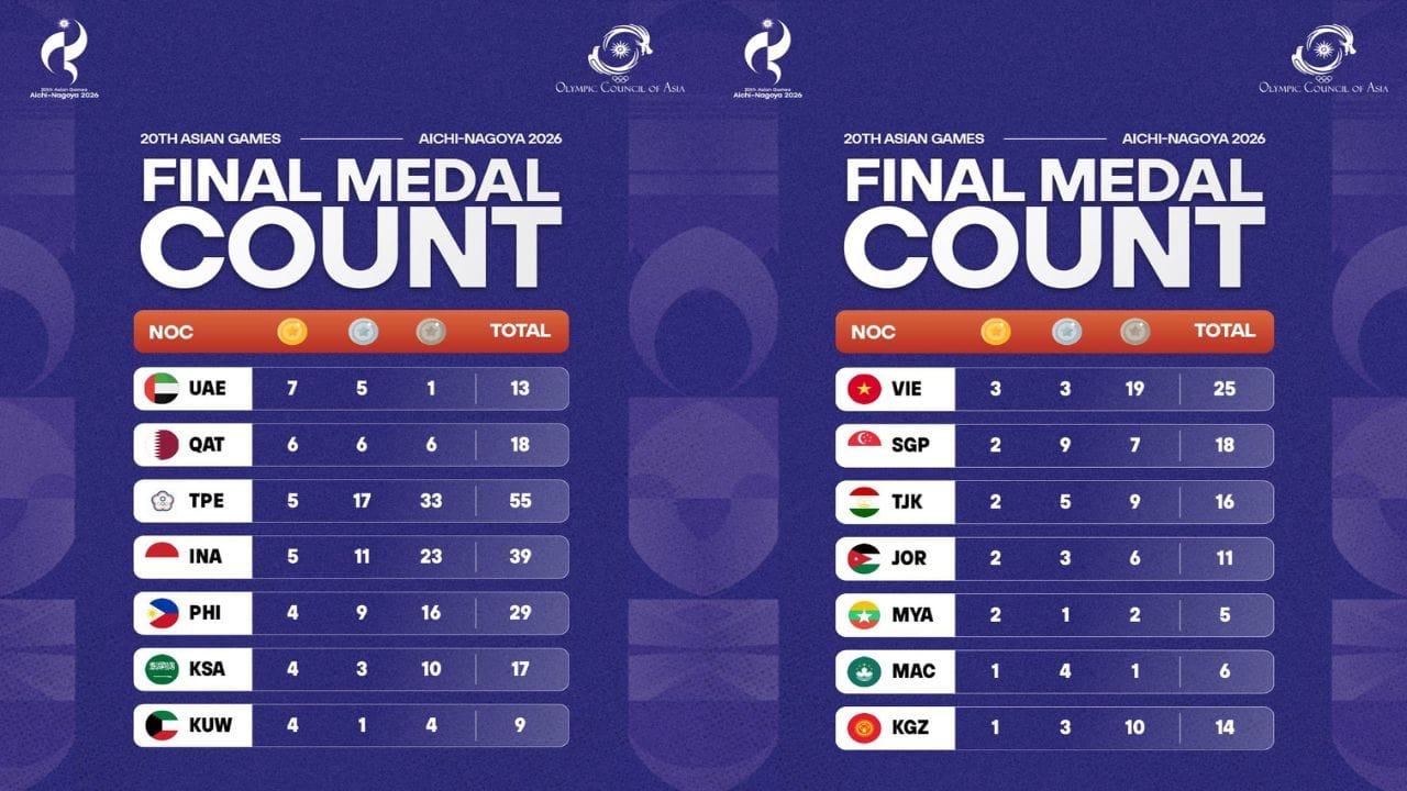 2026 Asian Games (1)