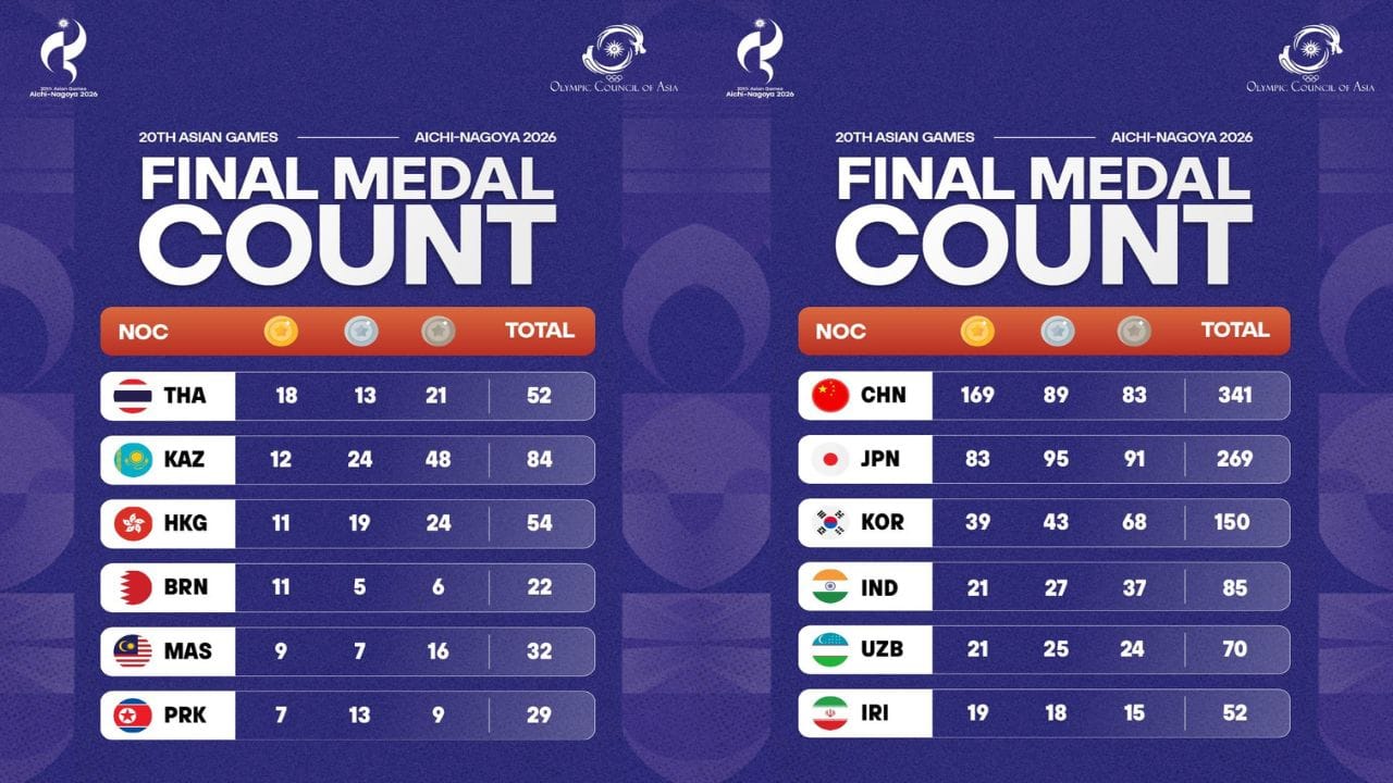 2026 Asian Games