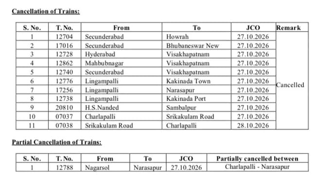Cancelled Trains