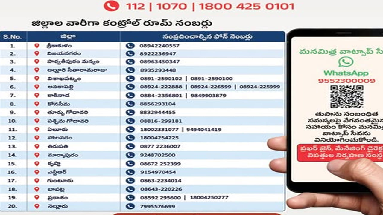 Control Room Numbers