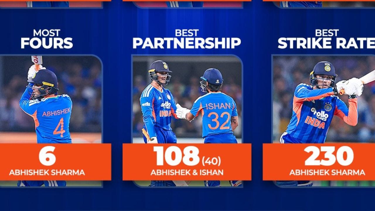 వెస్టిండీస్ జట్టును తేలికగా తీసుకోకూడదని తాను వ్యక్తిగతంగా భావించానని అయ్యర్ తెలిపారు. ఆ జట్టులో మ్యాచ్ గమనాన్ని మార్చగల ఆటగాళ్ళు చాలా మంది ఉన్నారని ఆయన గుర్తుచేశారు. అందుకే ఆట అంతా సానుకూలంగా ఉండాలని, ఏ సమయంలోనూ నిర్లక్ష్యంగా ఉండకుండా చూసుకోవాలని ఆటగాళ్లకు సూచించానన్నారు. తదుపరి రెండు టీ20లు హైదరాబాద్, బెంగళూరులో ఉన్నాయని, అవి కూడా అధిక స్కోరింగ్ మైదానాలే కాబట్టి, ప్రస్తుత పద్ధతి, ప్రణాళికలకు కట్టుబడి ఉండటం ముఖ్యమని శ్రేయాస్ అయ్యర్ నొక్కి చెప్పారు.