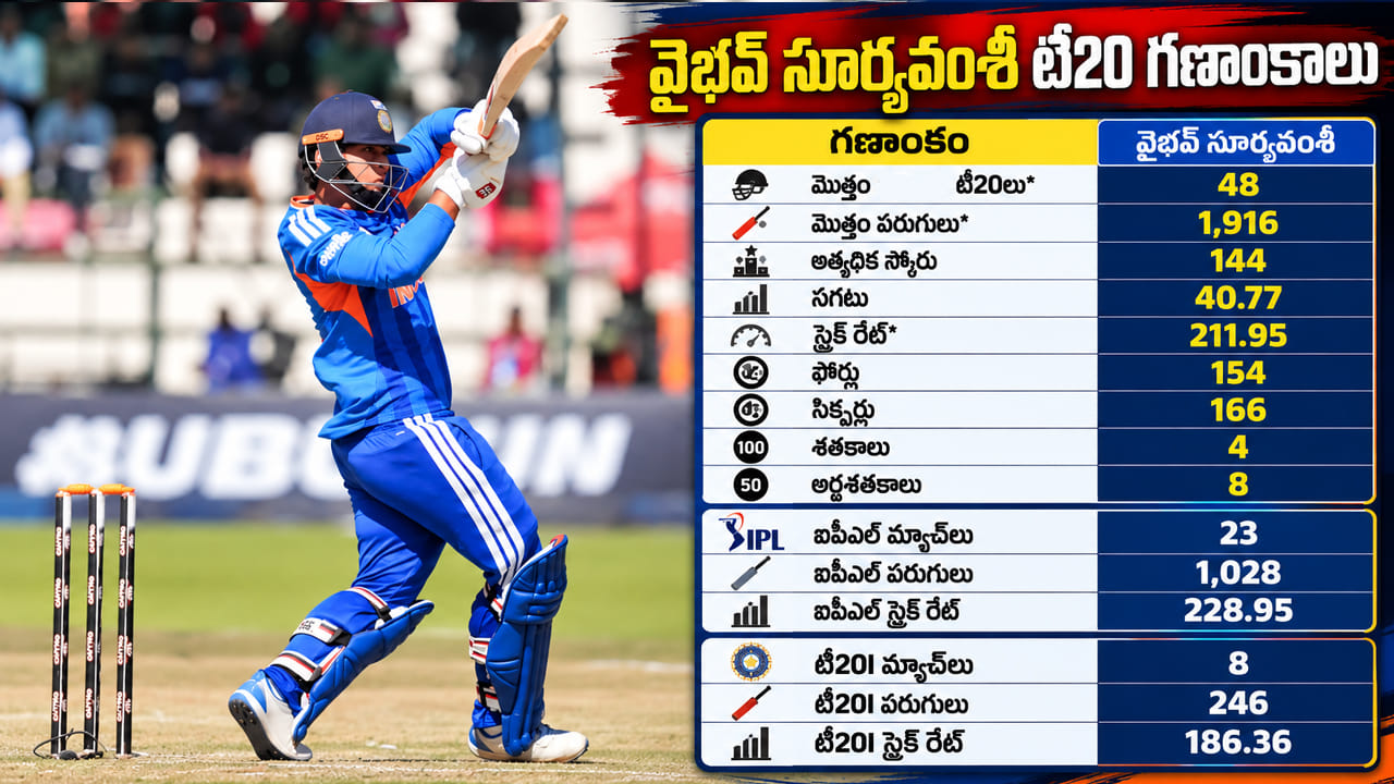 Vaibhav Sooryavanshi Stats