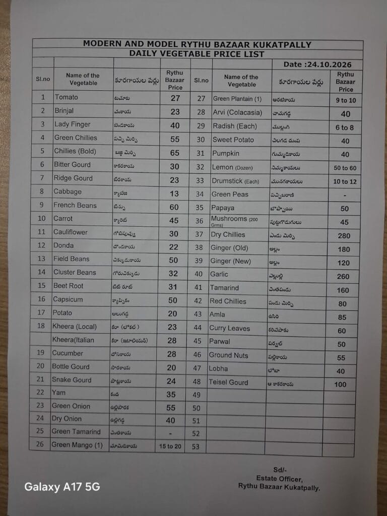Vegetable Prices